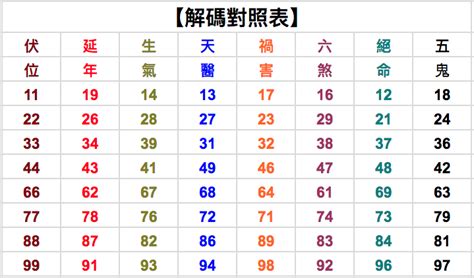 4數字吉凶